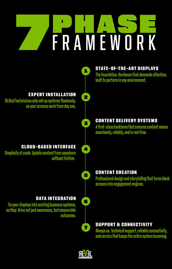 Layout/Typography Revel Media Group